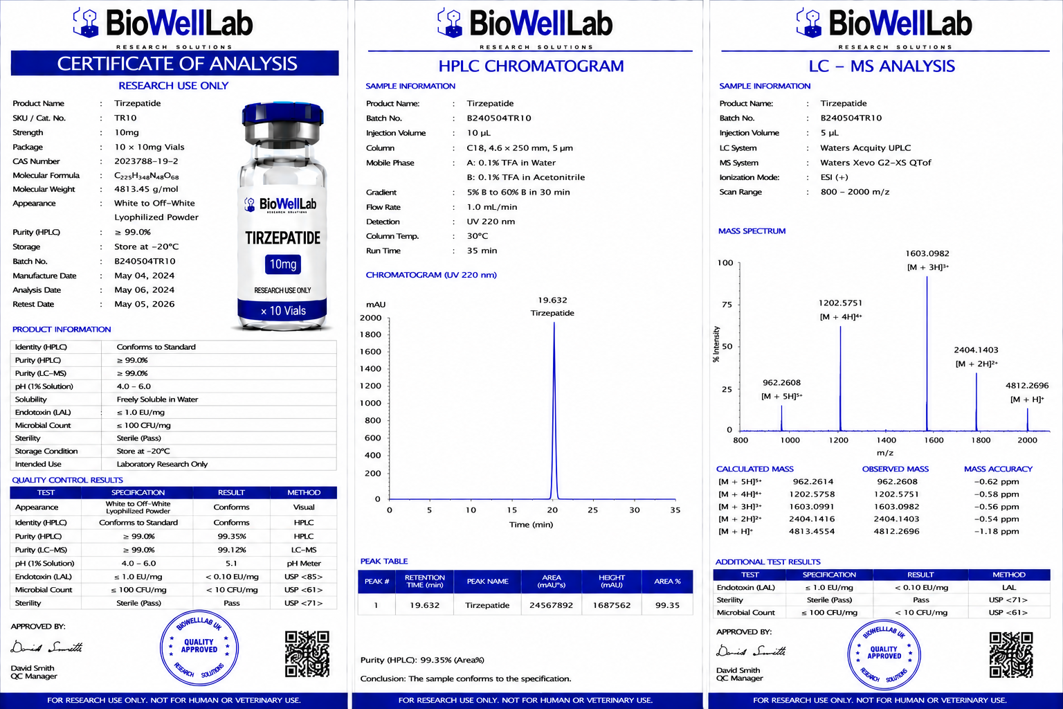 Tirzepatide Research Peptide 5mg–60mg | BioWellLab UK