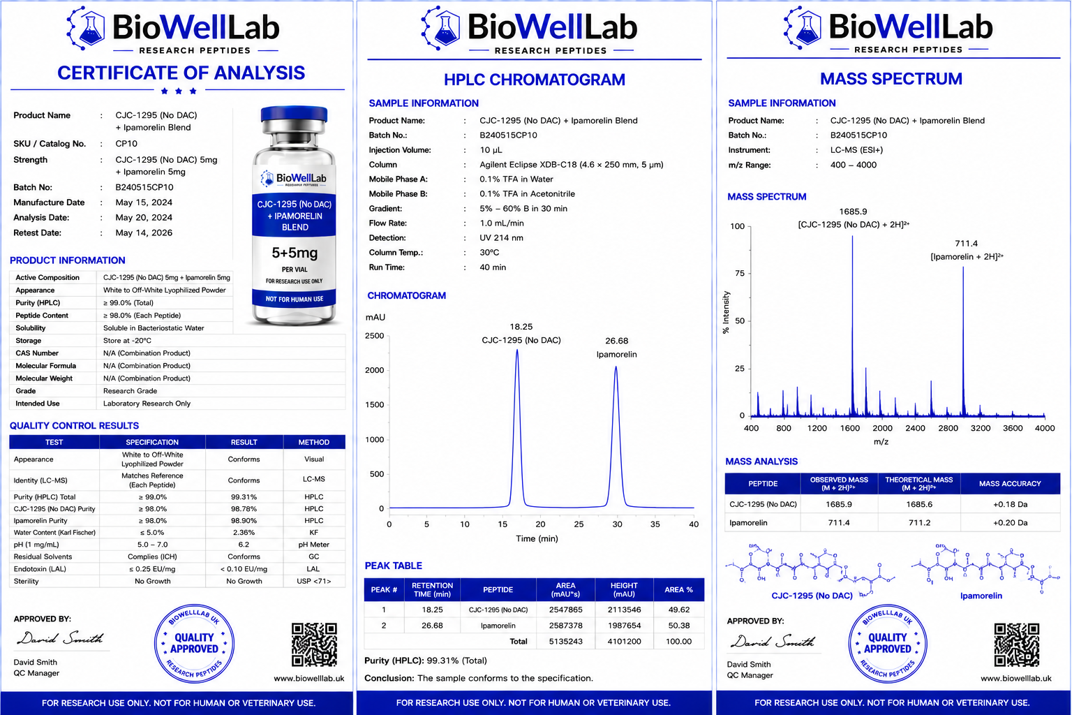 CJC-1295 (No DAC) + Ipamorelin Blend Research Peptide | BioWellLab UK